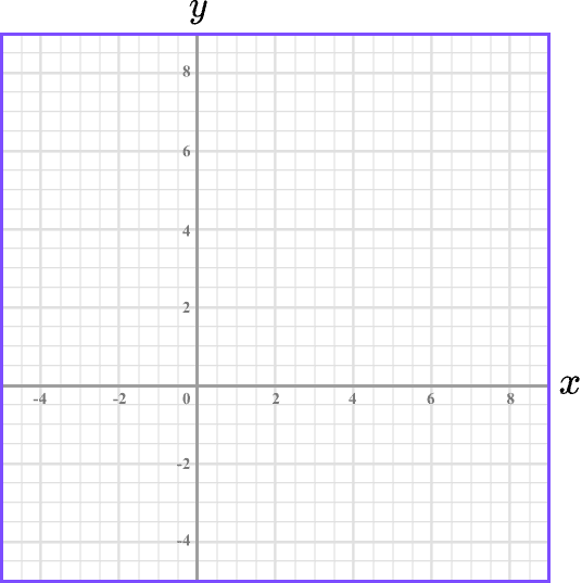 Mathematical Graph Plotter
