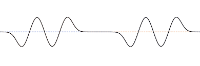 Wave Interference Patterns